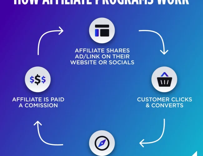 article-image-affiliate-marketing-social-bigcommerce__1_